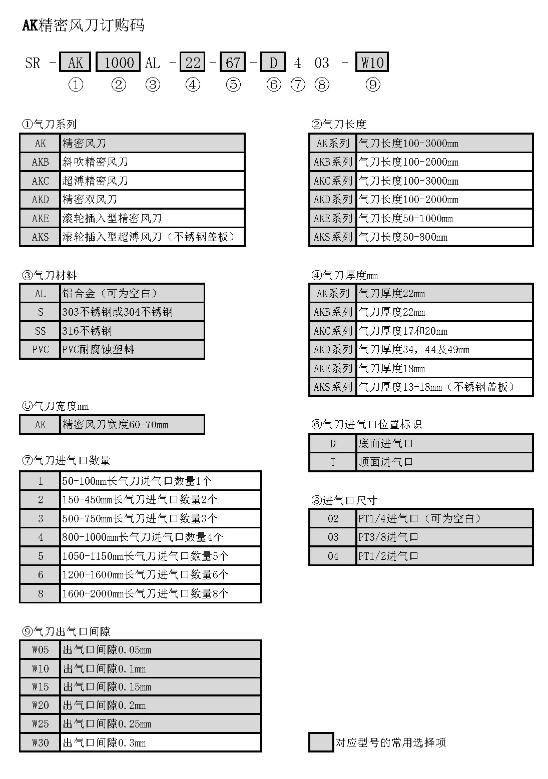 AK风刀订购代码.jpg