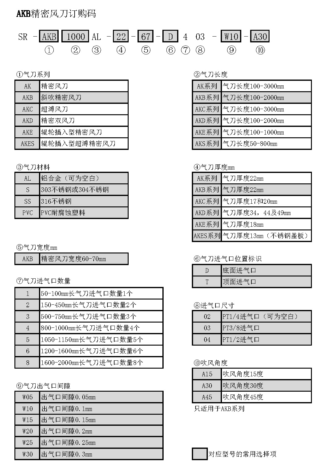 AKB斜吹精密风刀订购代码.jpg