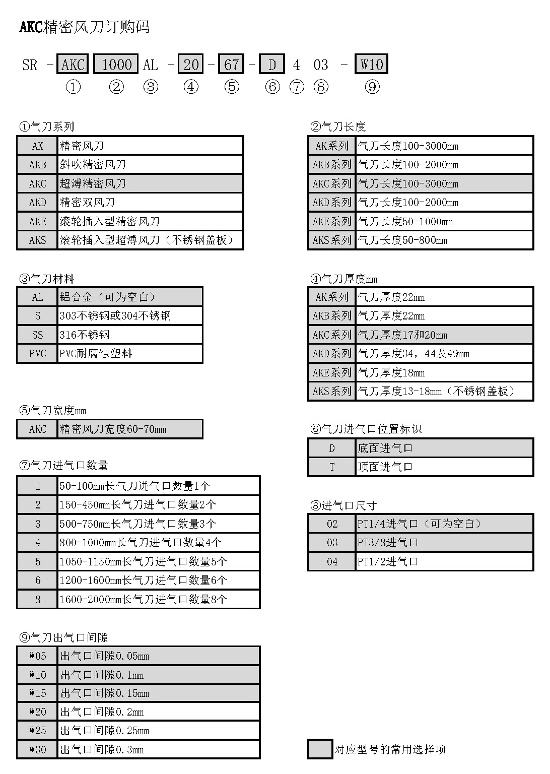 AKC风刀订购代码.jpg