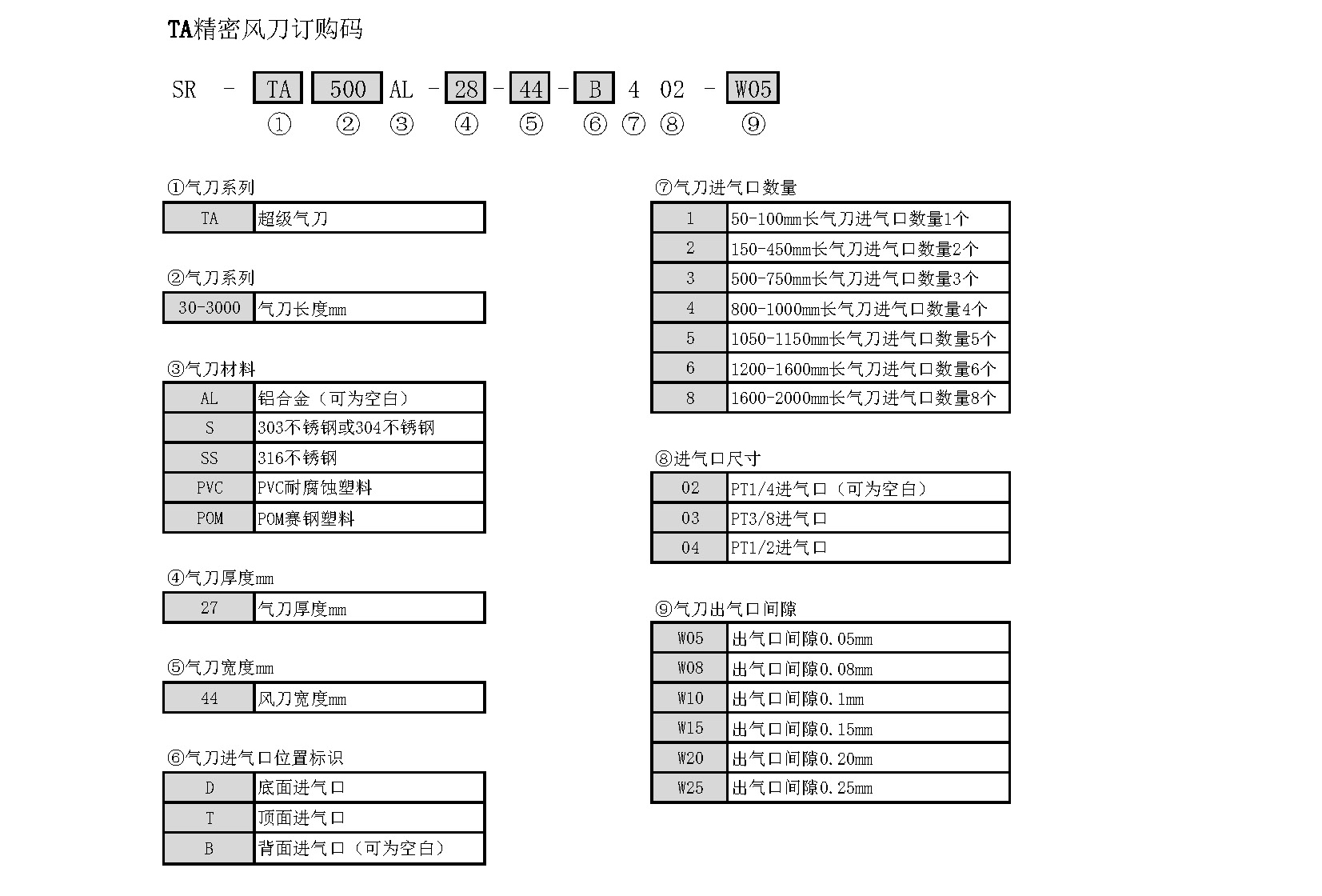 TA风刀订购代码.jpg