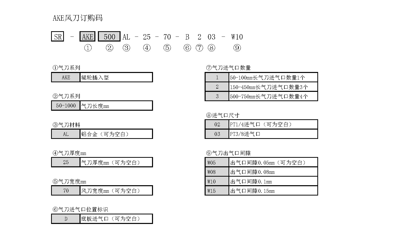 AKE风刀订购代码.jpg