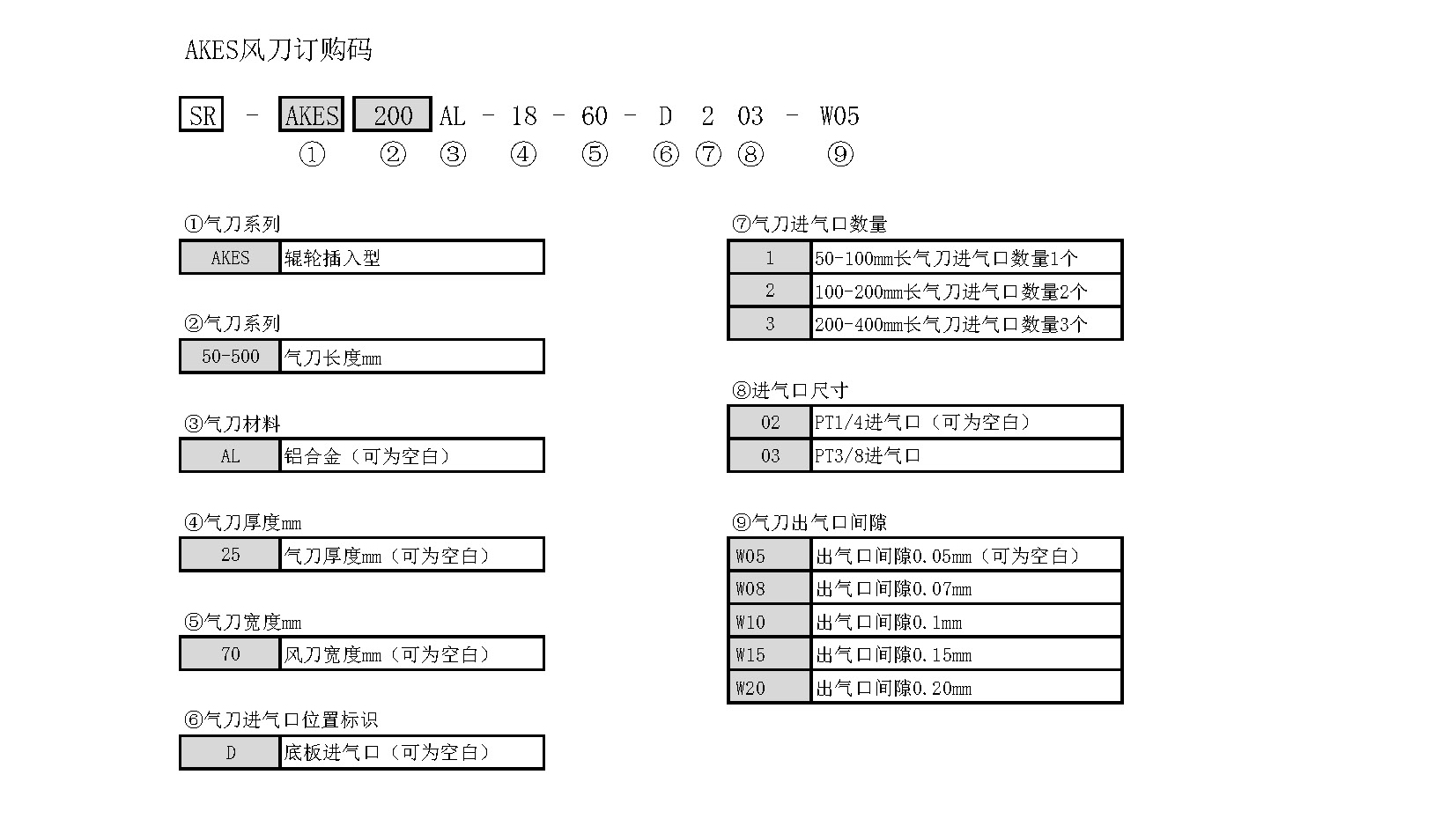 AKES风刀订购代码.jpg