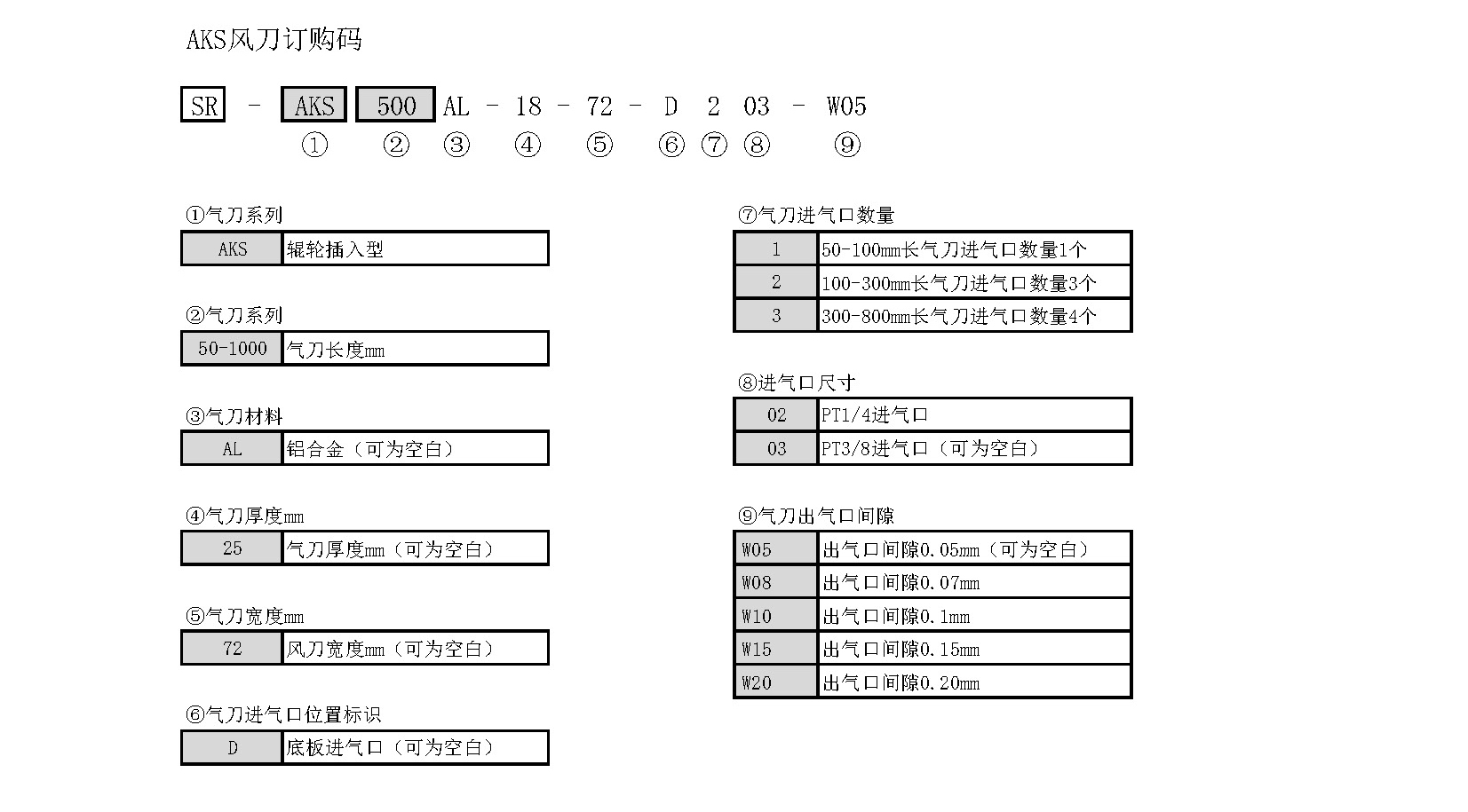 AKS风刀订购代码.jpg