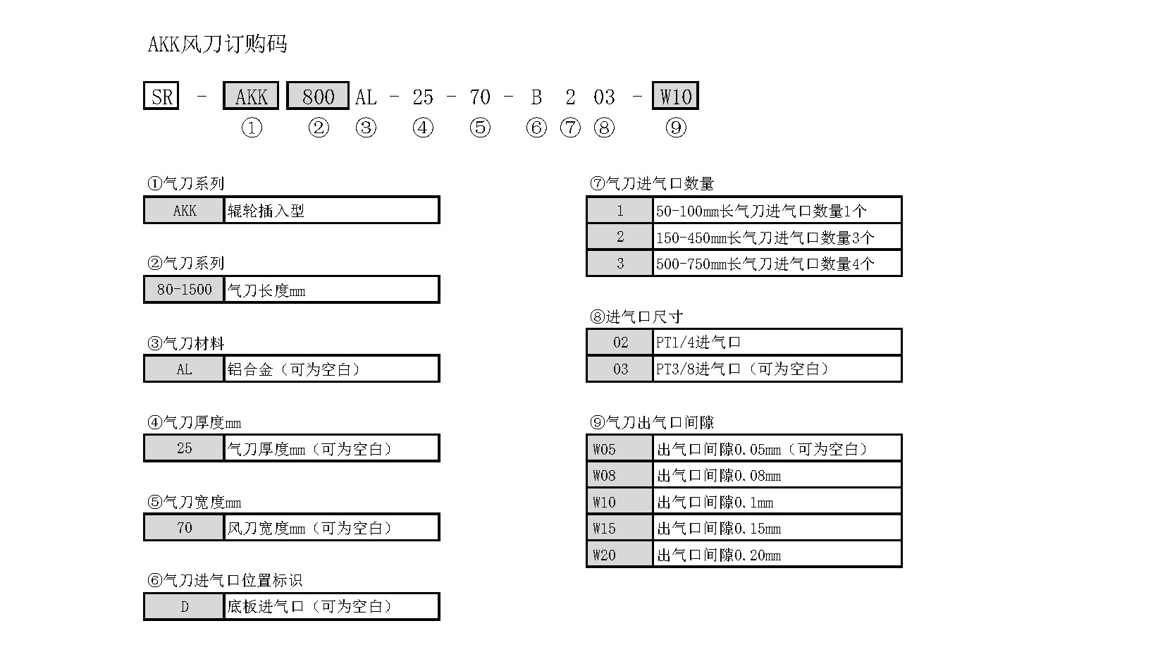 AKK风刀订购代码.jpg