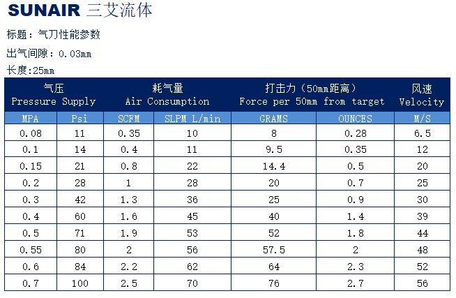 气刀性能参数-0.03丝.jpg