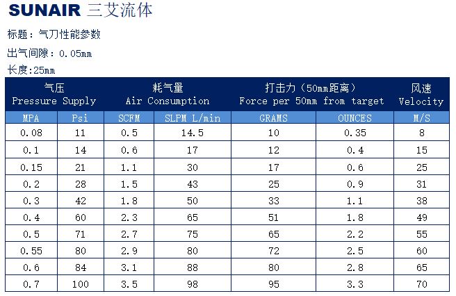 气刀性能参数-0.05.jpg