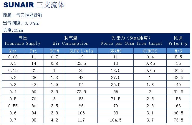 气刀性能参数-0.07.jpg