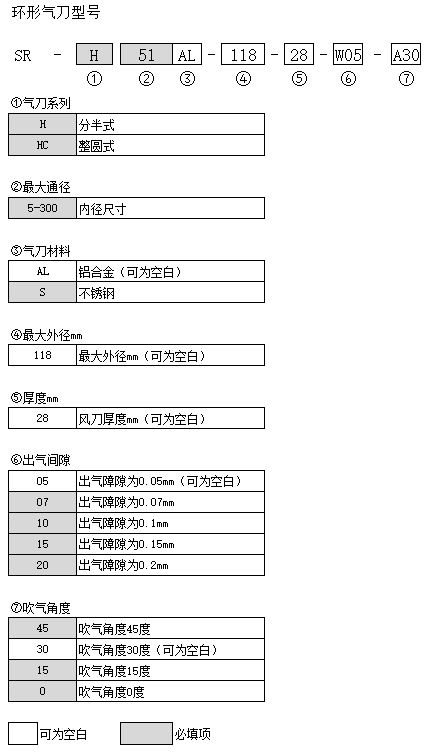 环形气刀型号.jpg